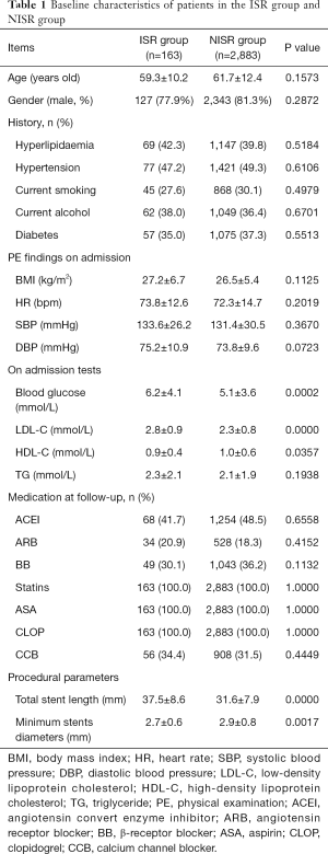 Table 1