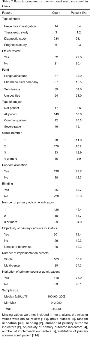 Table 2