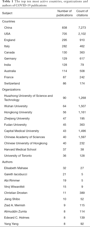 Click on image to zoom Table 1