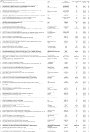 Table S1