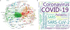 Click on image to zoom citation analysis vosviewer