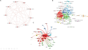Click on image to zoom citation analysis vosviewer