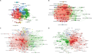 Click on image to zoom citation analysis vosviewer