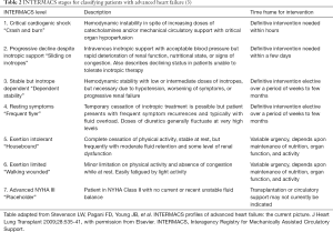 Table 2