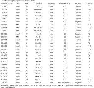 Table S1