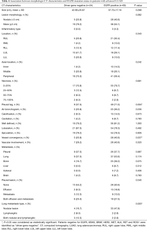 Table 4