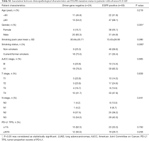 Table S1