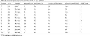 Table 2
