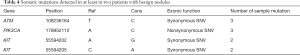 Table 4