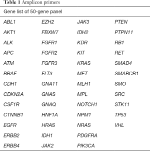 Table 1