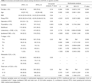 Table 1