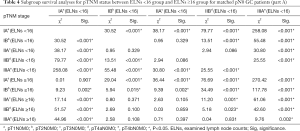 Table 4