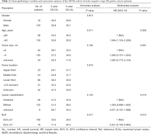 Table 2