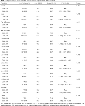 Table 4