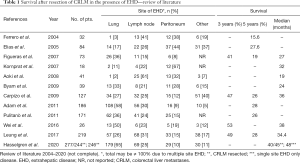 Table 1