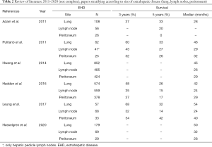 Table 2