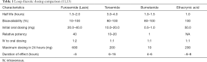 Table 1