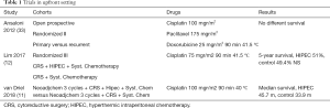 Table 1