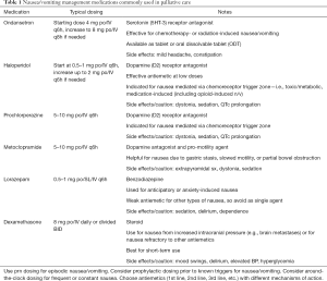 Table 1