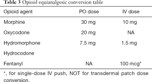 Table 3