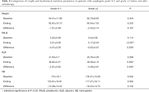 Table 4