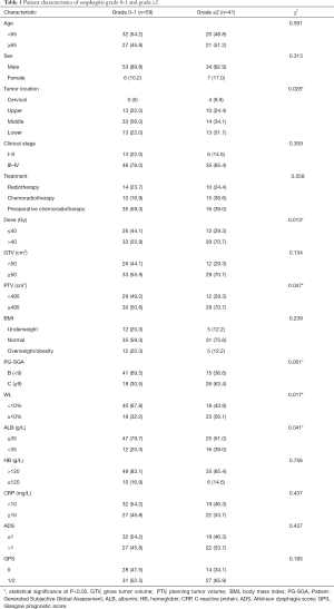 Table 1