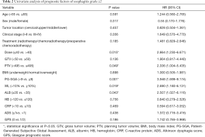 Table 2