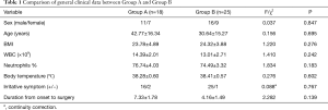 Table 1
