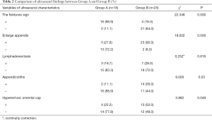 Table 2