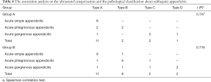Table 4