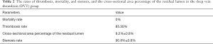 Table 2