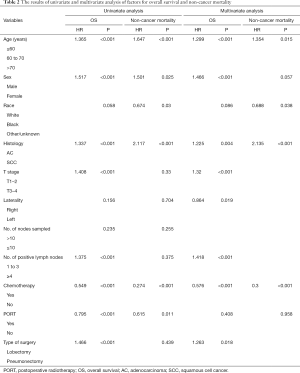 Table 2