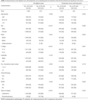 Table 3