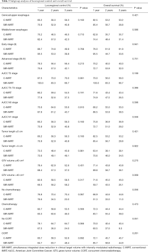 Table 3