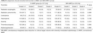 Table 4