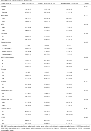 Table 1