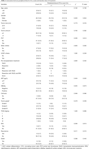 Table 2