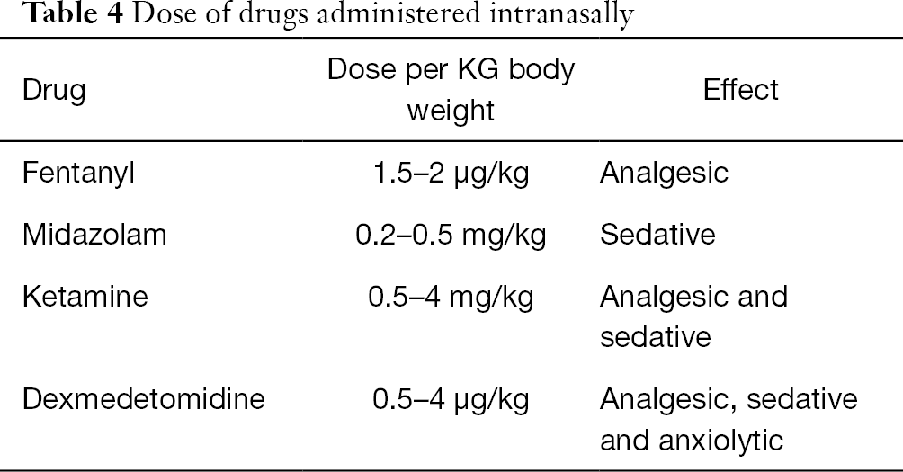 Intranasal Drugs For Analgesia And Sedation In Children Admitted To Pediatric Emergency Department A Narrative Review Pansini Annals Of Translational Medicine