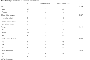 Table 1