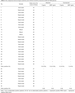 Table 4
