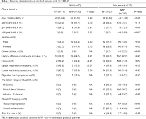 Table 1
