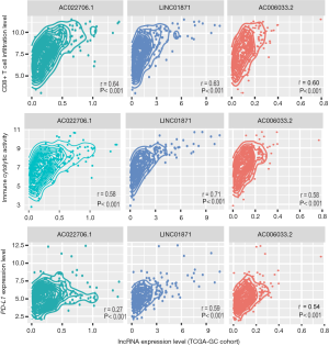 じぇい Identification of molecular features correlating with tumor