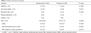 Table 3
