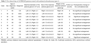 Table 3
