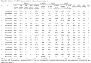 Table 4
