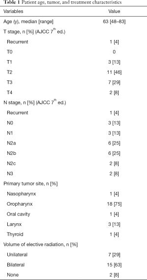 Table 1