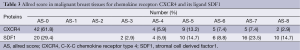 Table 3