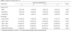 Table 3