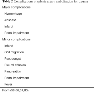 Table 2