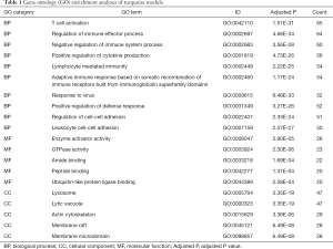 Table 1